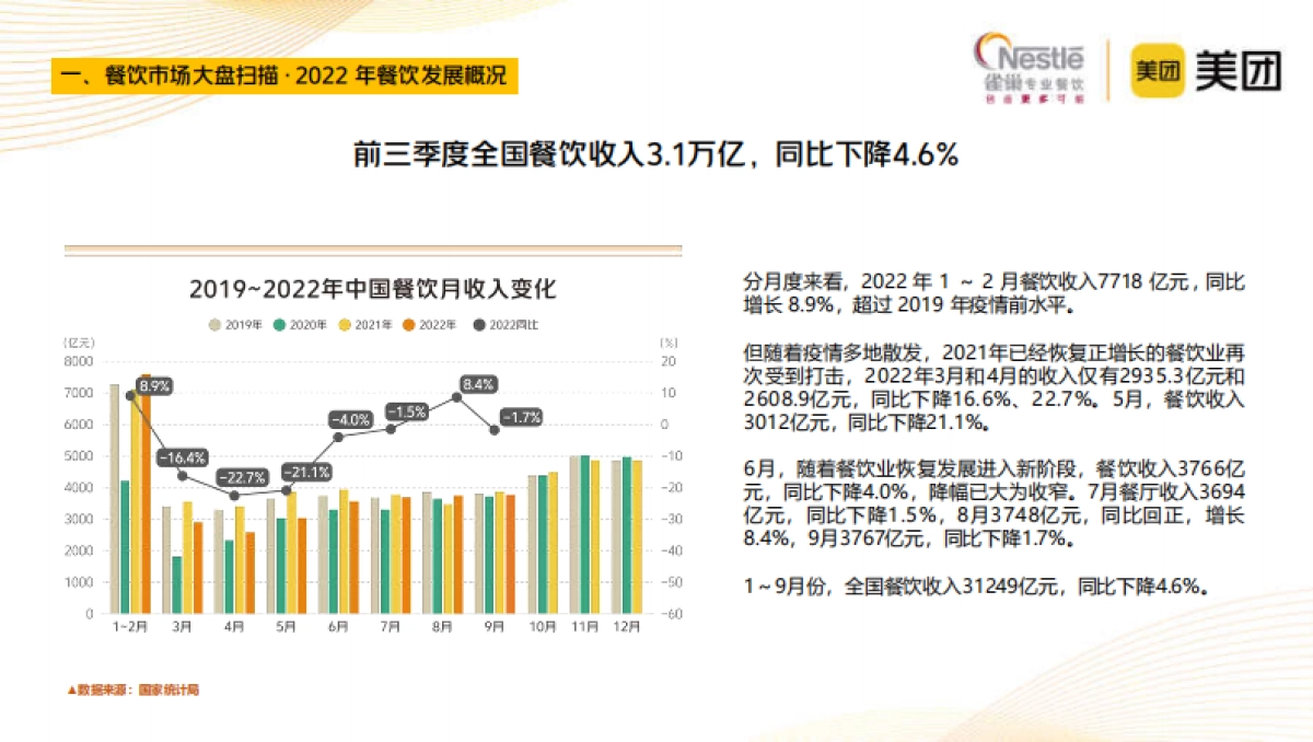 雀巢专业餐饮&辰智:2023中国中式餐饮白皮书_第7页