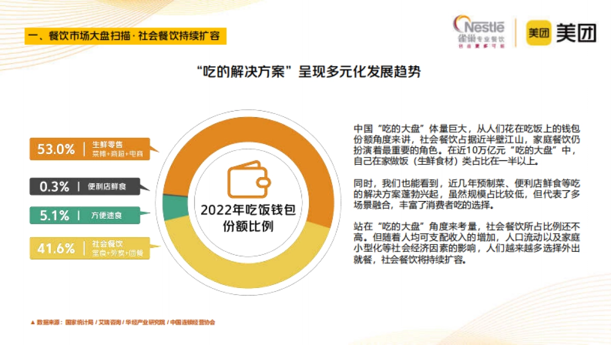 雀巢专业餐饮&辰智:2023中国中式餐饮白皮书_第9页