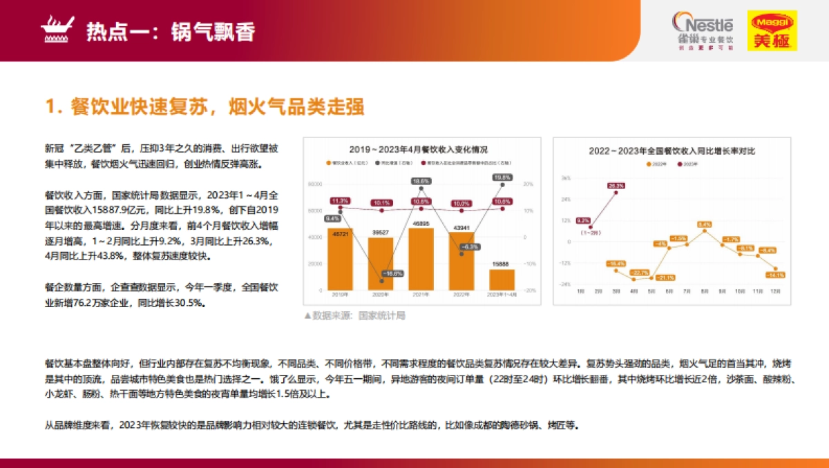 雀巢专业餐饮：2023餐饮市场热点洞察报告_第5页