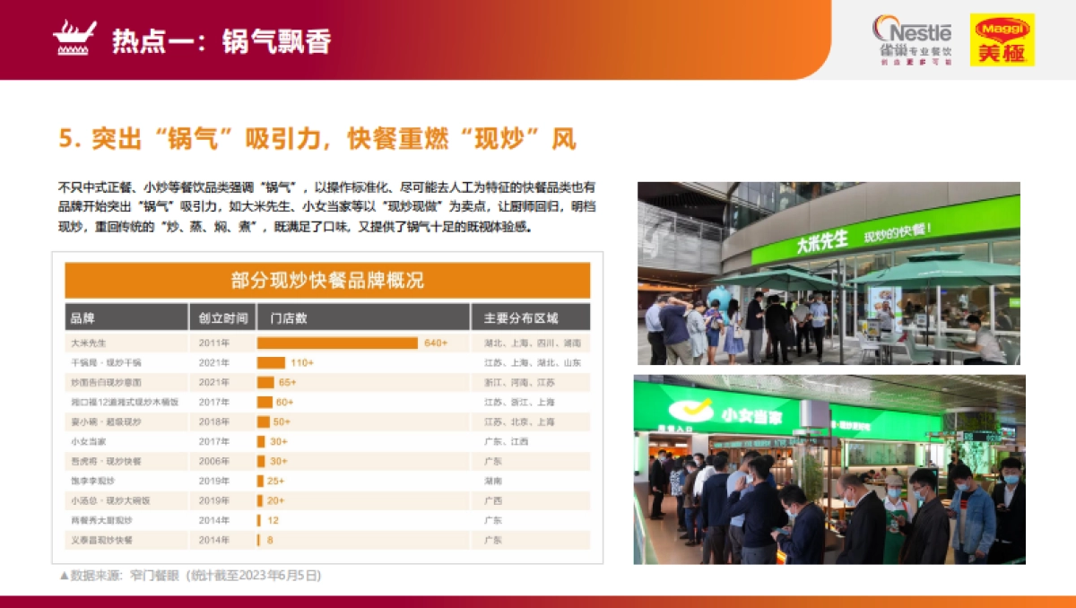 雀巢专业餐饮：2023餐饮市场热点洞察报告_第9页