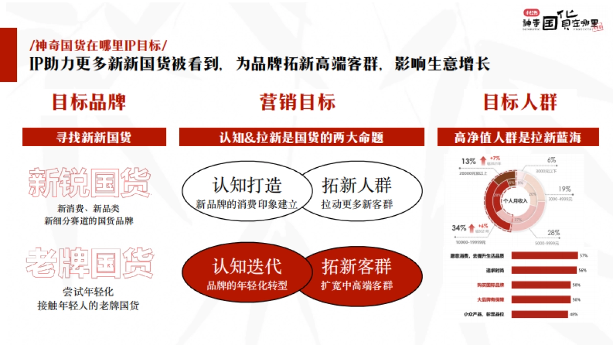 小红书《神奇国货在哪里》项目通案_第4页