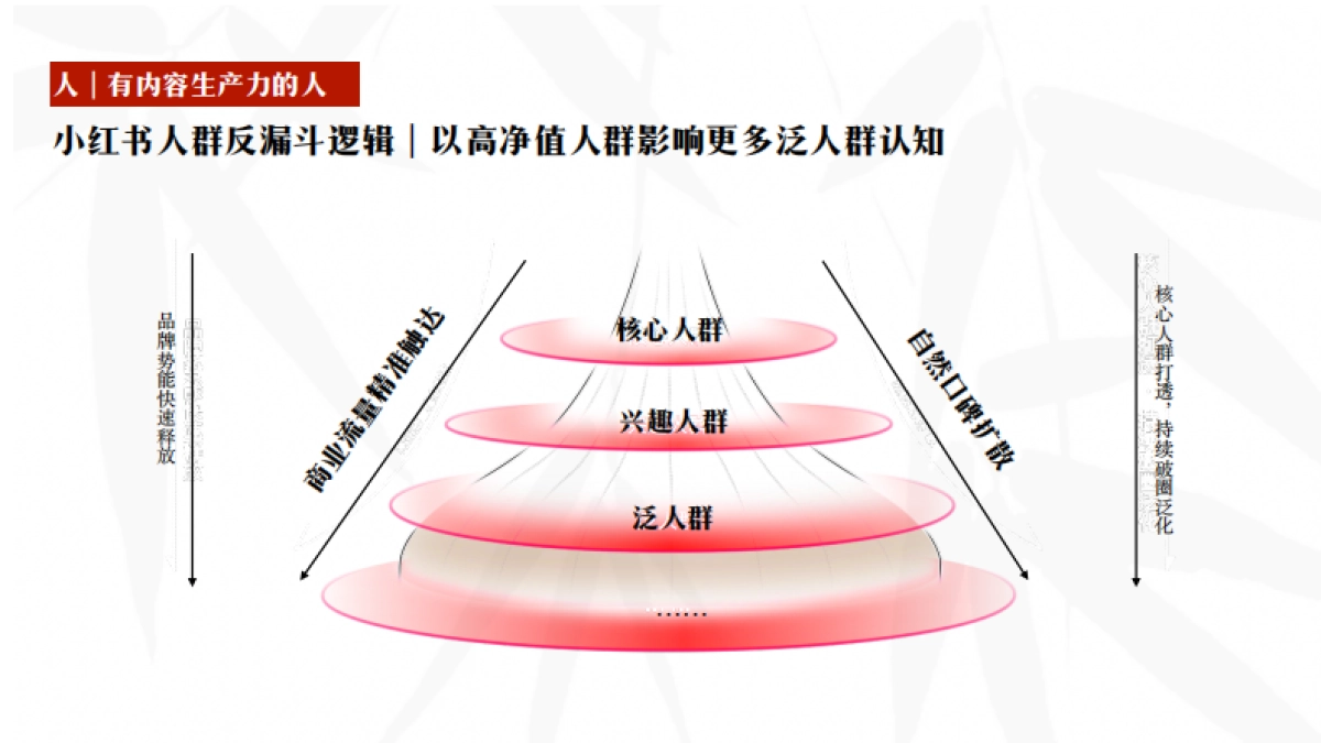 小红书《神奇国货在哪里》项目通案_第7页