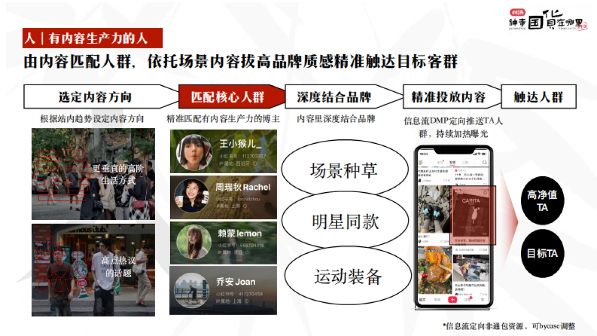 小红书《神奇国货在哪里》项目通案_第8页