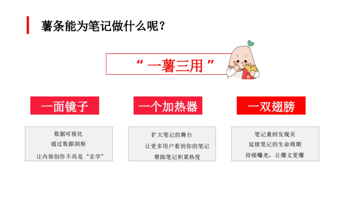 小红书写爆款笔记：如何高效利用薯条？_第6页