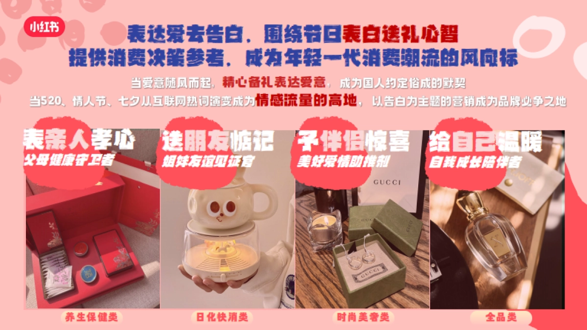 小红书娱乐营销《全明星告白季》招商方案_第3页