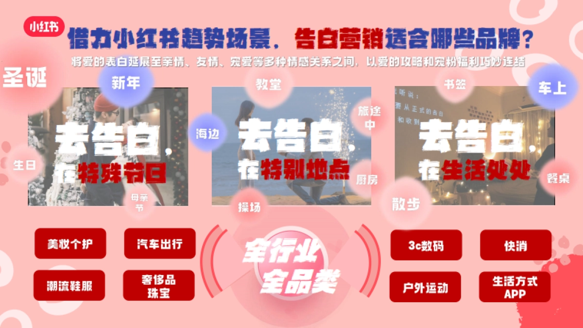 小红书娱乐营销《全明星告白季》招商方案_第4页