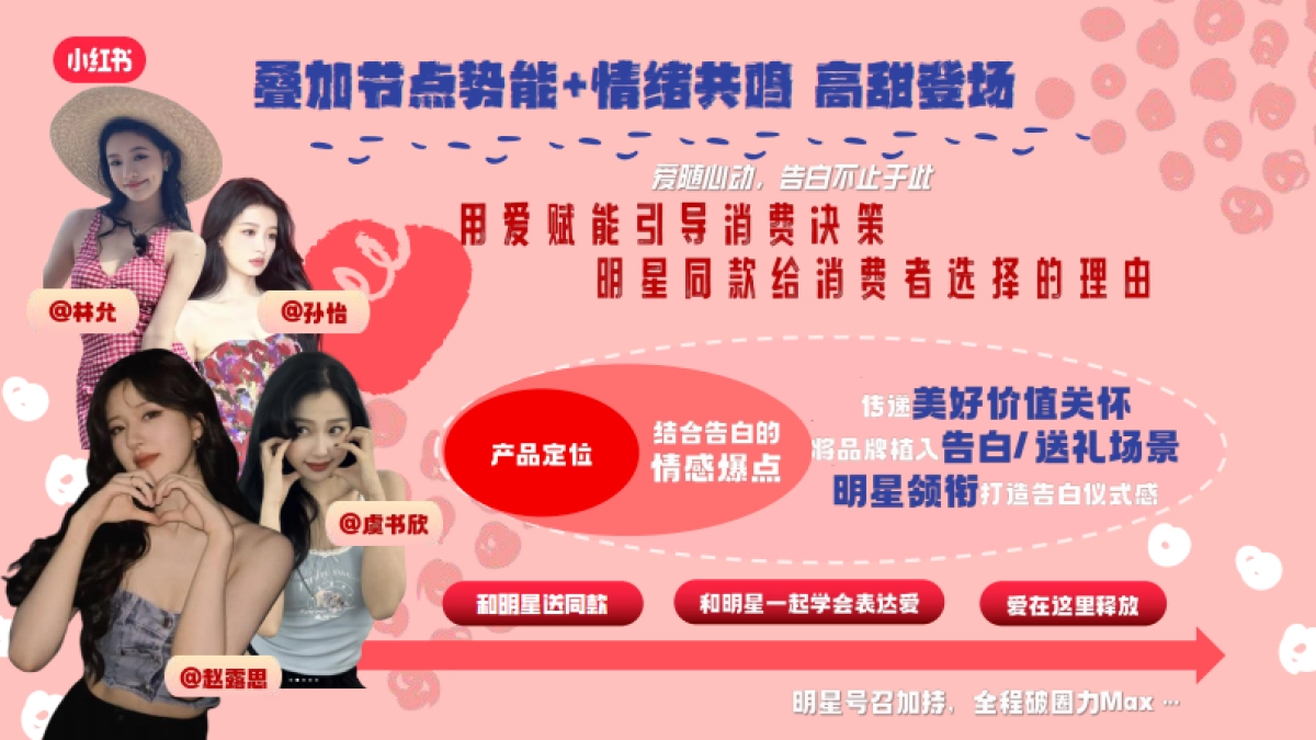 小红书娱乐营销《全明星告白季》招商方案_第6页