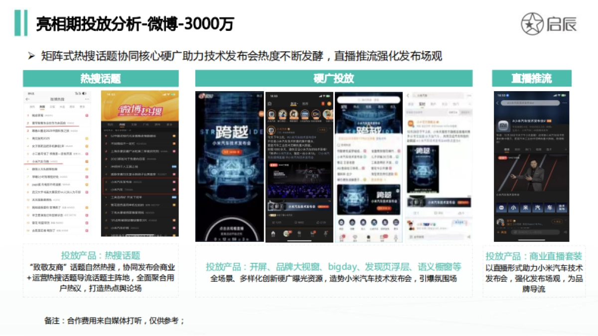 小米SU7新车上市传播分析报告_第10页