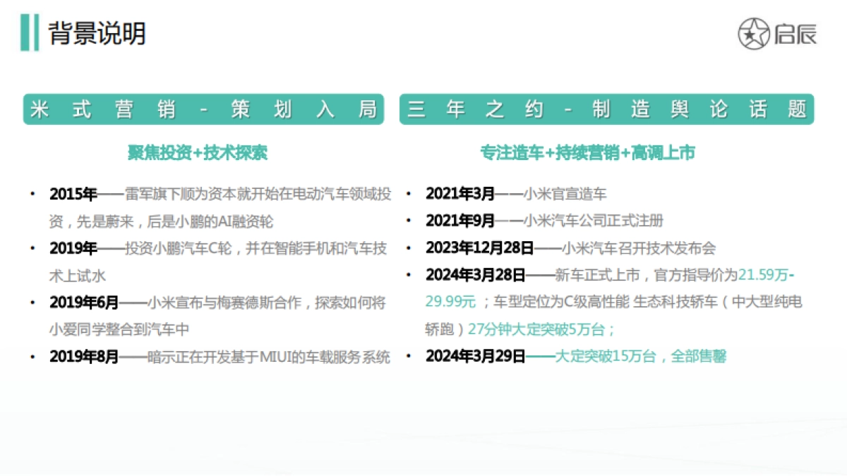 小米SU7新车上市传播分析报告_第3页