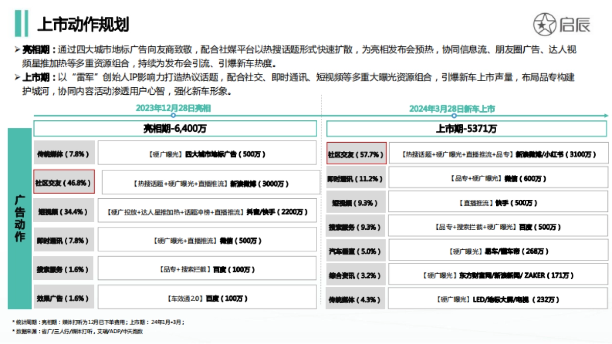 小米SU7新车上市传播分析报告_第4页