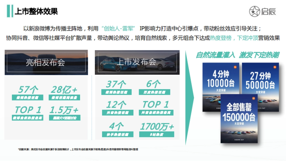 小米SU7新车上市传播分析报告_第7页