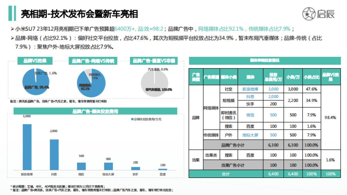 小米SU7新车上市传播分析报告_第8页