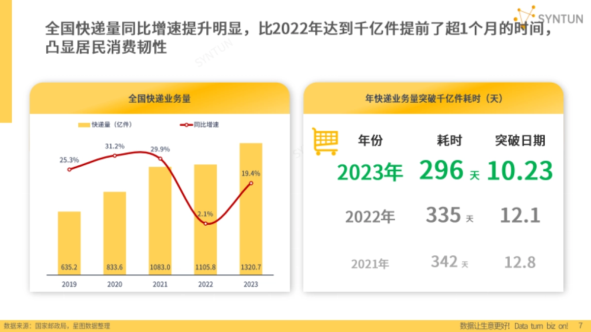 星图数据:2024年电商发展报告_第7页