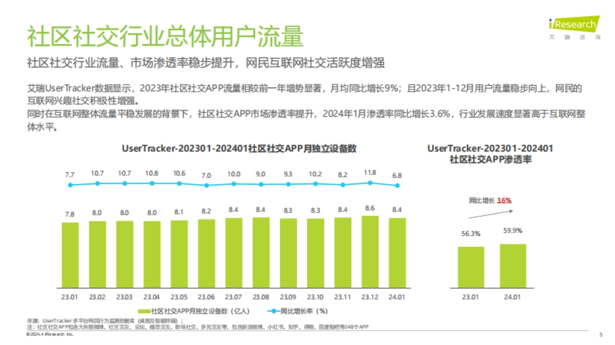 艾瑞咨询：2024年兴趣社交媒体男性用户营销价值报告_第5页