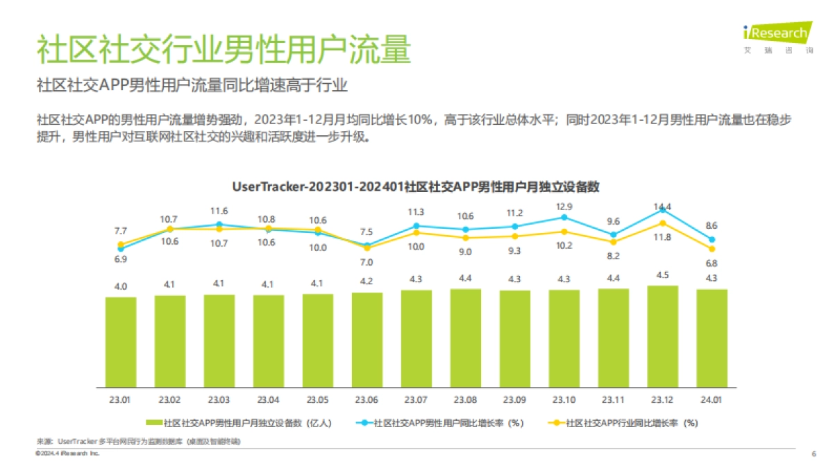 艾瑞咨询：2024年兴趣社交媒体男性用户营销价值报告_第6页