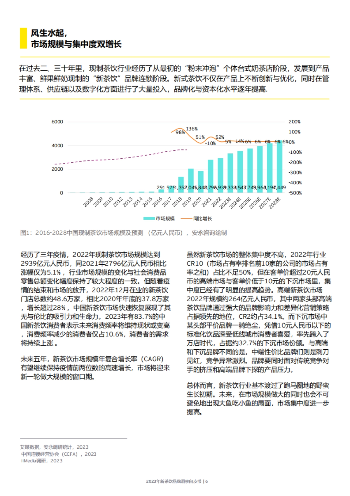 安永：2024年新茶饮增长洞察白皮书_第6页