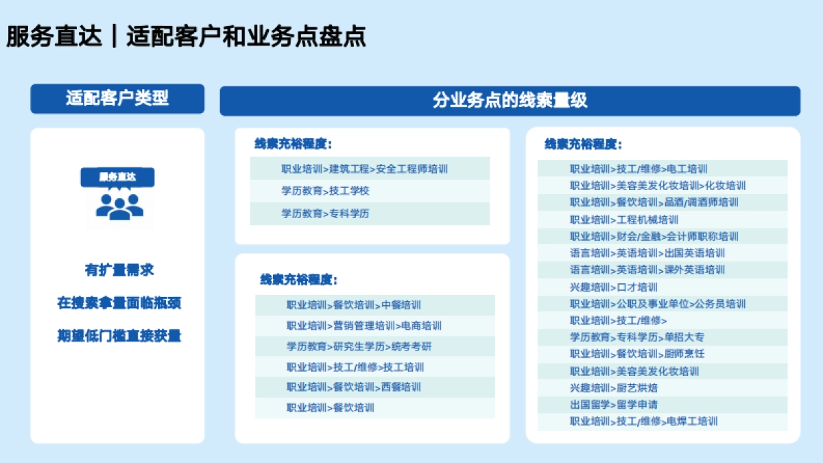百度教育：2024教育行业「春日AI学季」效果广告专场报告_第10页