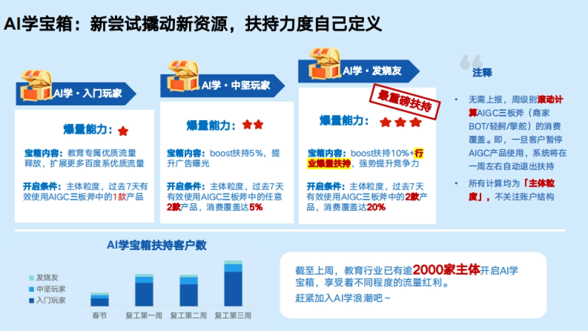 百度教育：2024教育行业「春日AI学季」效果广告专场报告_第3页
