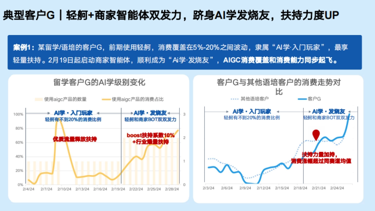百度教育：2024教育行业「春日AI学季」效果广告专场报告_第4页