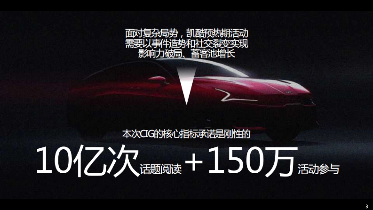 比稿-凯酷潮力觉醒活动方案-CIG_第3页