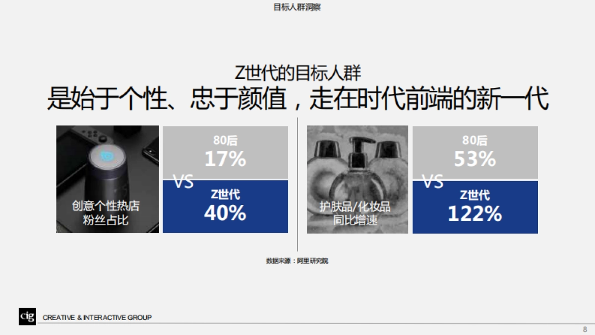 比稿-凯酷潮力觉醒活动方案-CIG_第8页