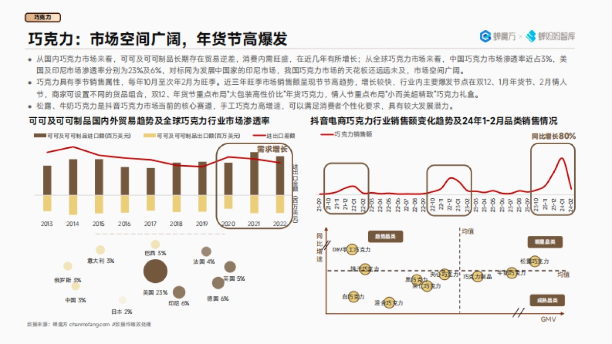 蝉妈妈：抖音电商2024年高潜行业预测报告_第5页