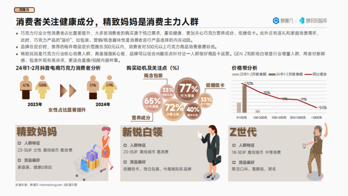 蝉妈妈：抖音电商2024年高潜行业预测报告_第7页