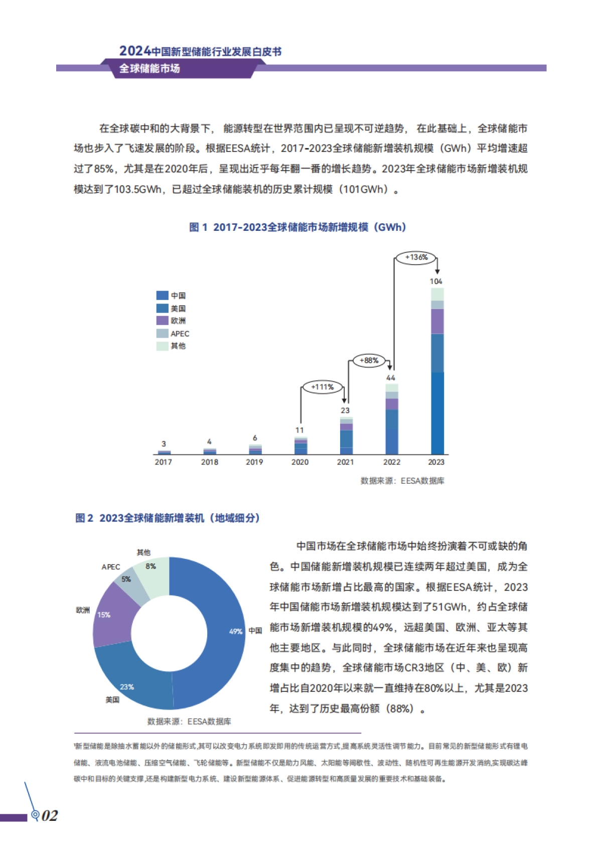 储能领跑者联盟：2024中国新型储能行业发展自皮书-机遇与挑战_第5页