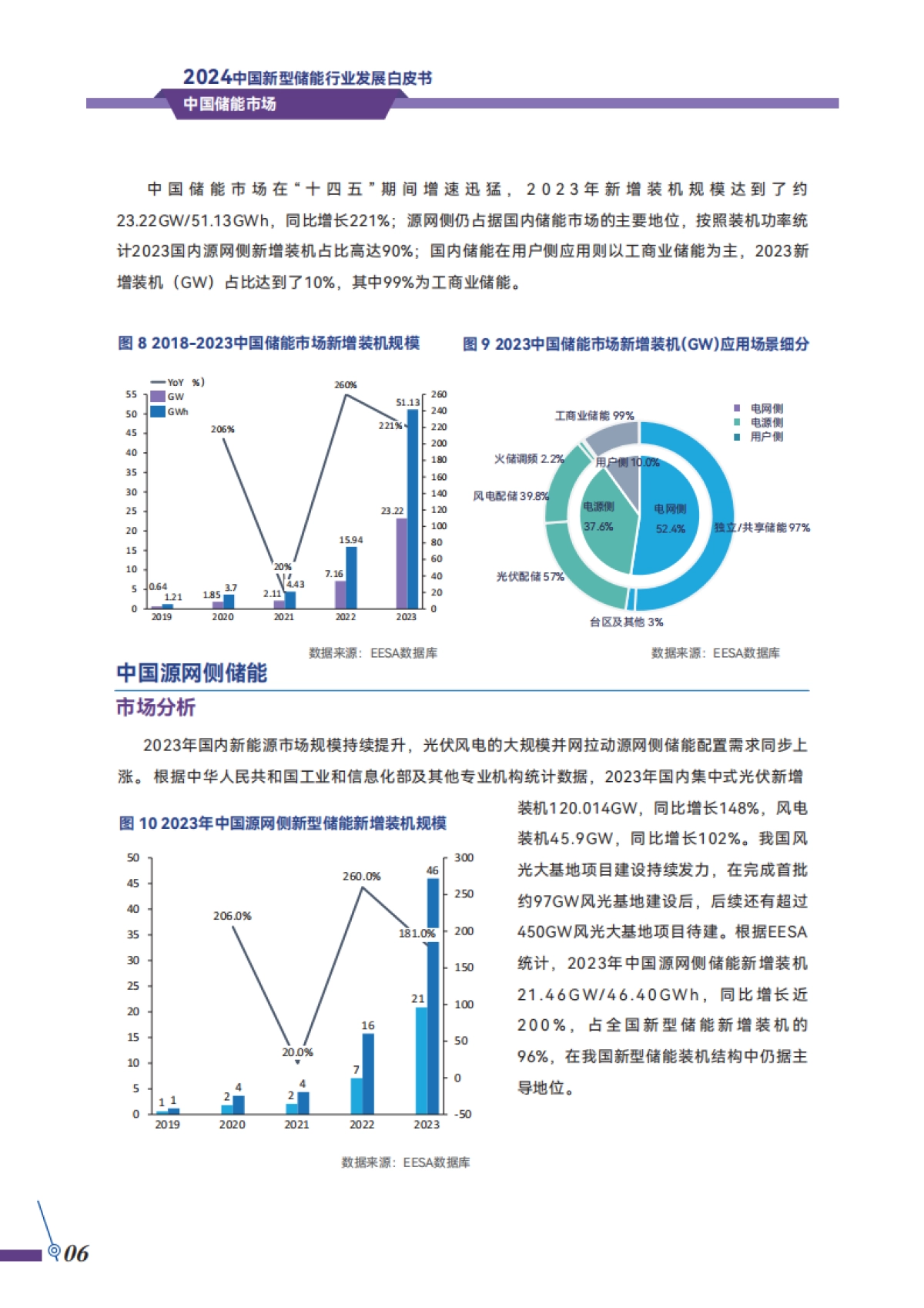 储能领跑者联盟：2024中国新型储能行业发展自皮书-机遇与挑战_第9页