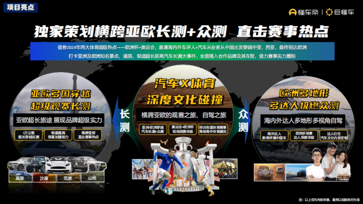 懂车2024奥运欧洲杯方案_第5页