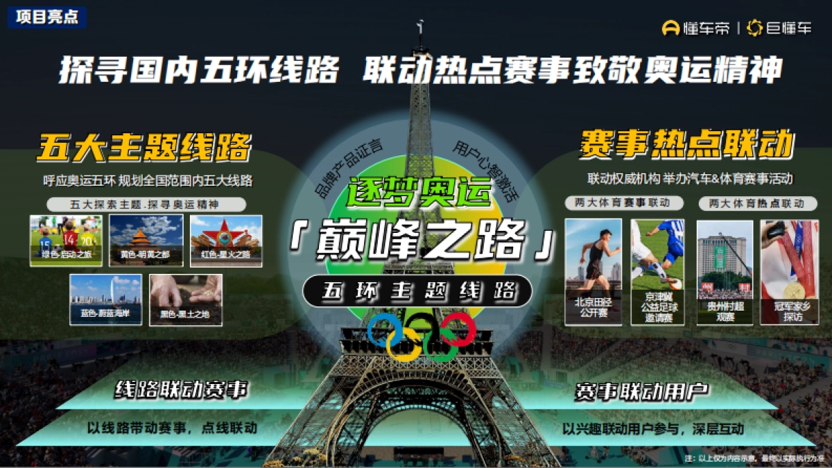 懂车2024奥运欧洲杯方案_第6页