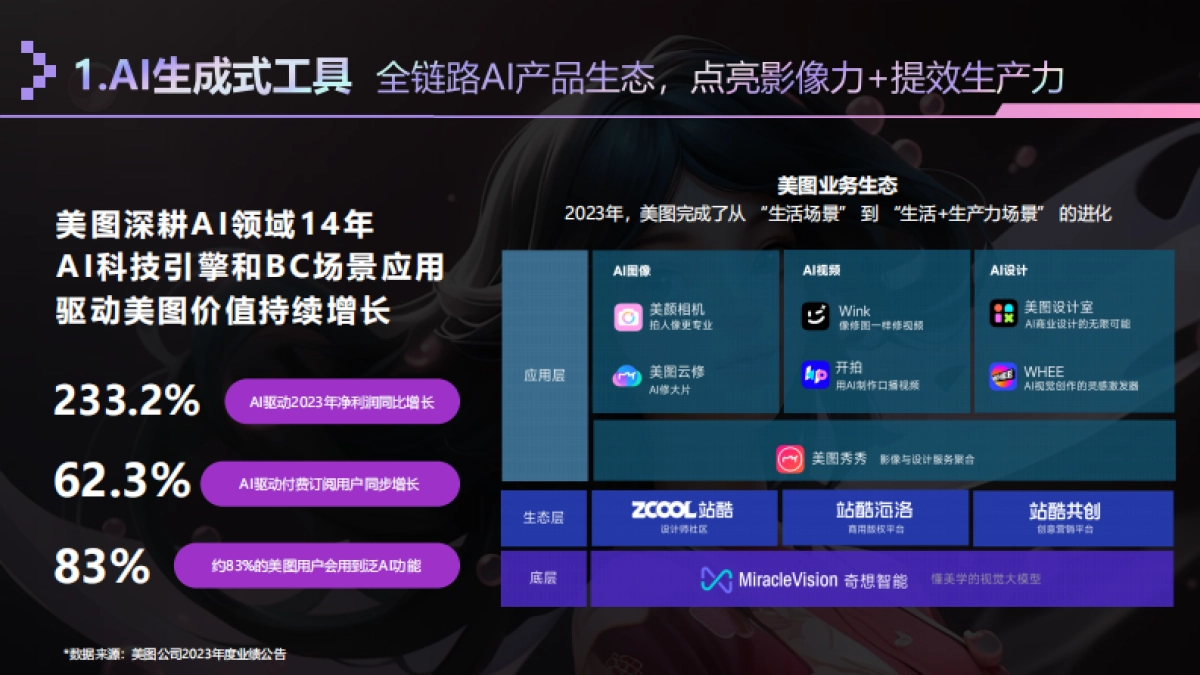 美图AI共创赛通案_第5页