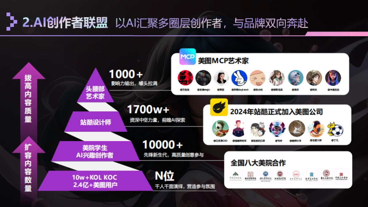 美图AI共创赛通案_第6页