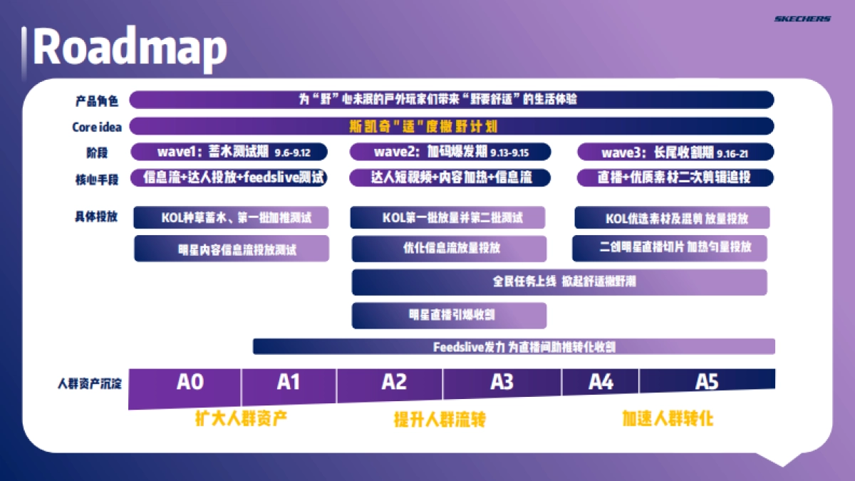 斯凯奇921抖音营销复盘结案_第10页
