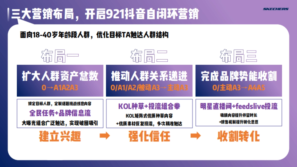 斯凯奇921抖音营销复盘结案_第9页