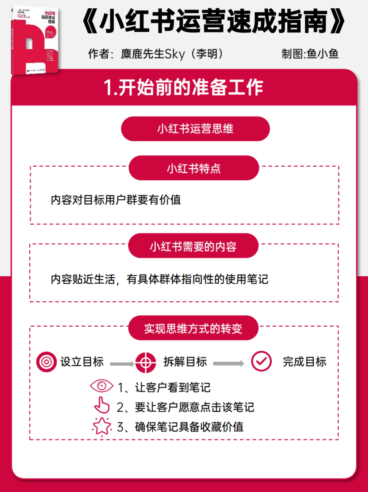 小红书运营指南读书笔记_第10页