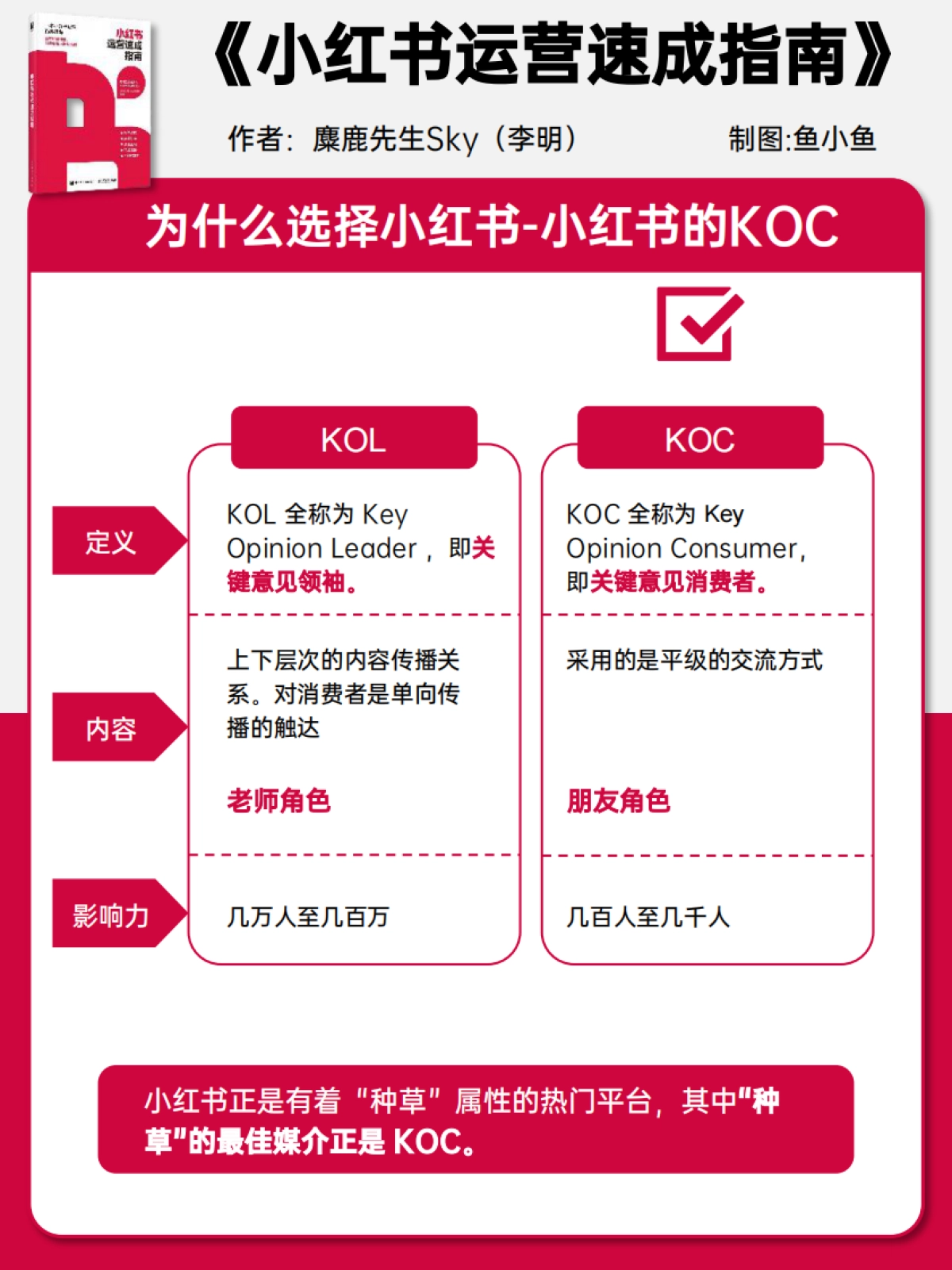 小红书运营指南读书笔记_第4页