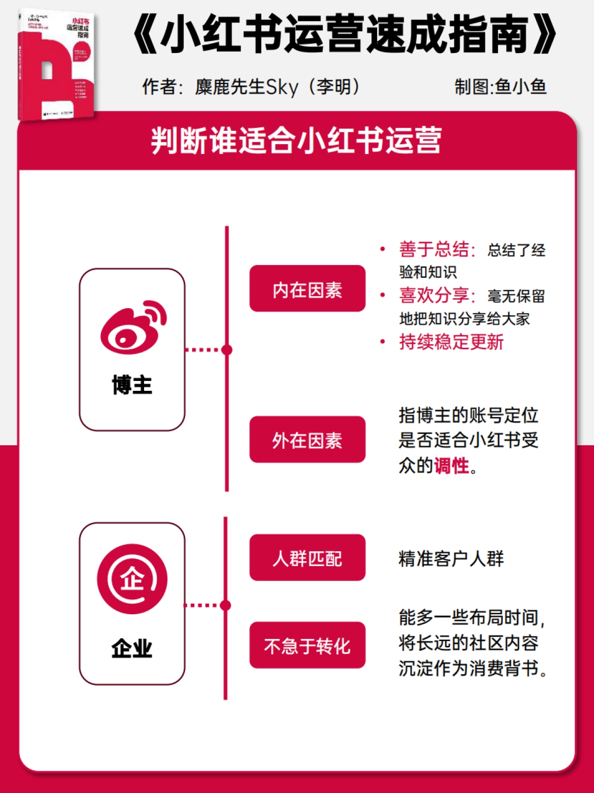 小红书运营指南读书笔记_第6页