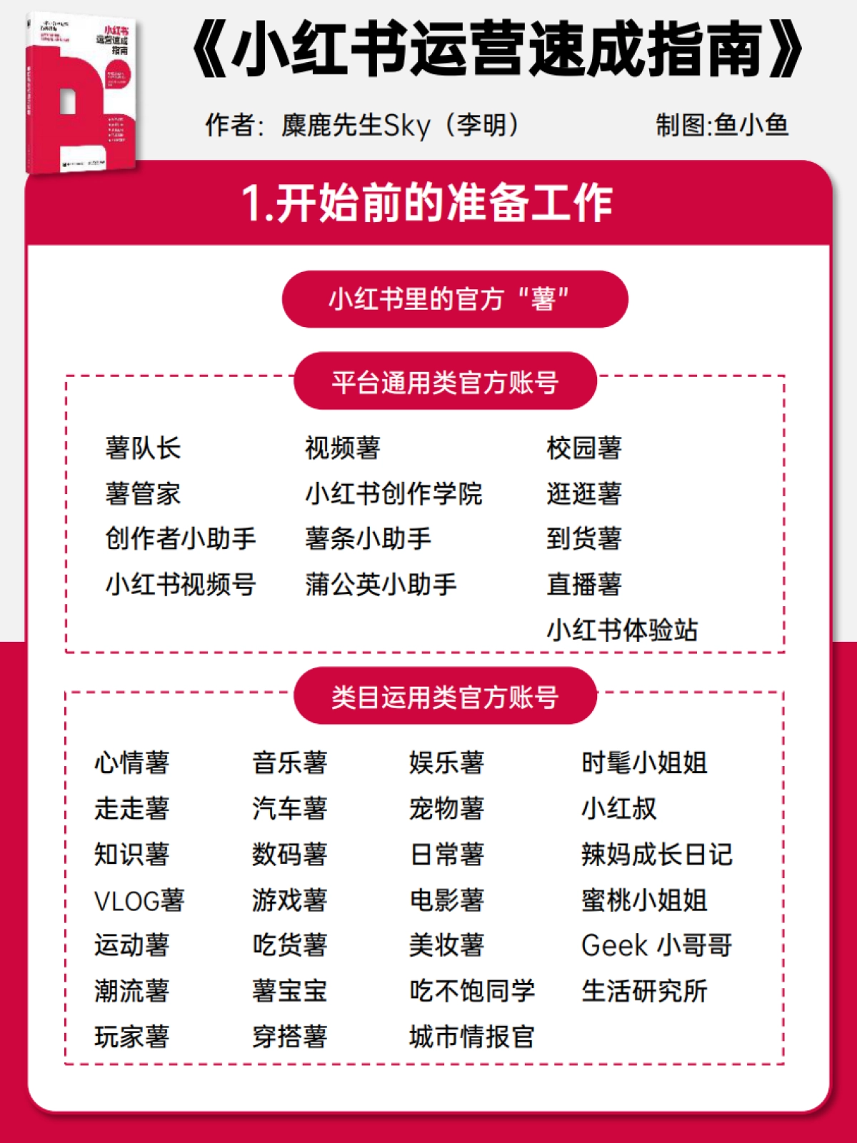 小红书运营指南读书笔记_第8页