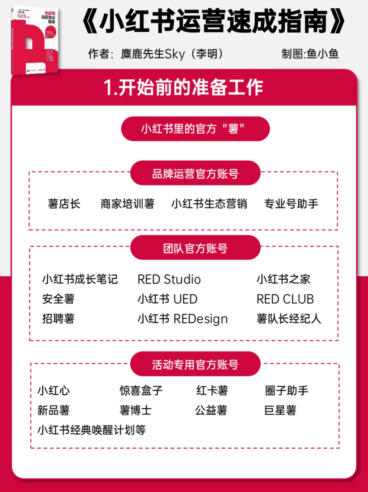 小红书运营指南读书笔记_第9页