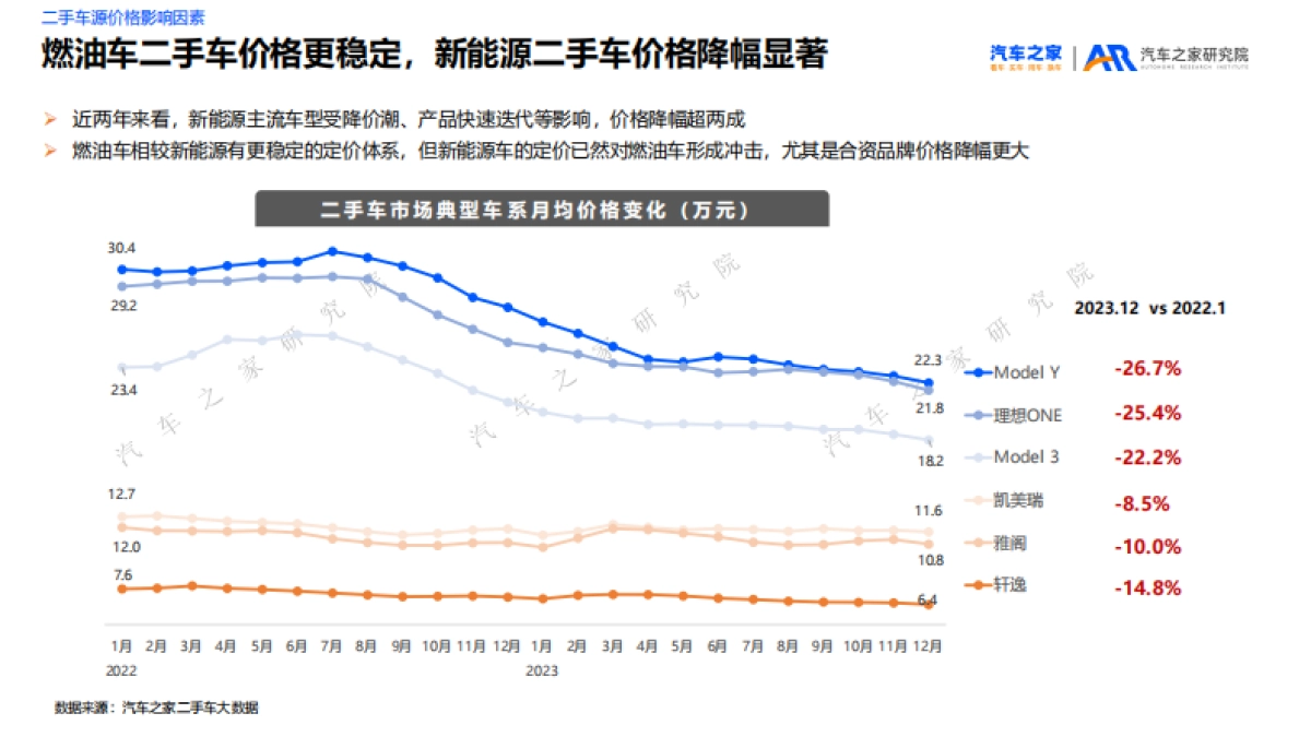 2023年二手车市场洞察_第10页