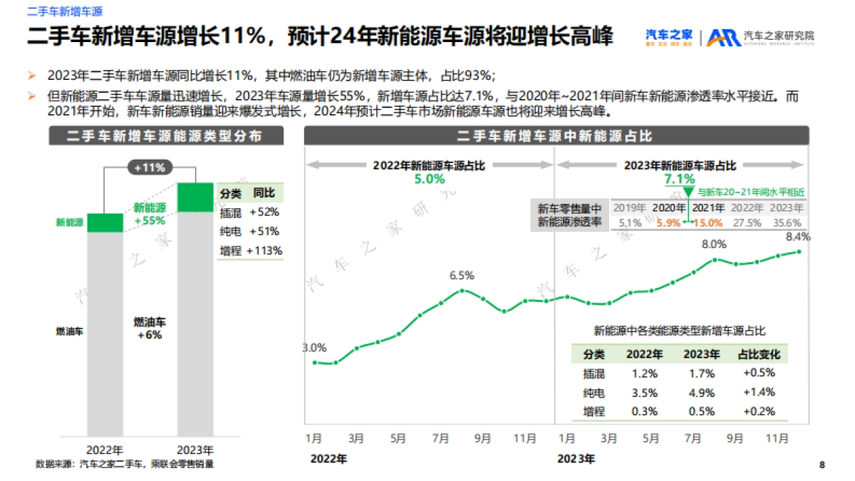 2023年二手车市场洞察_第8页