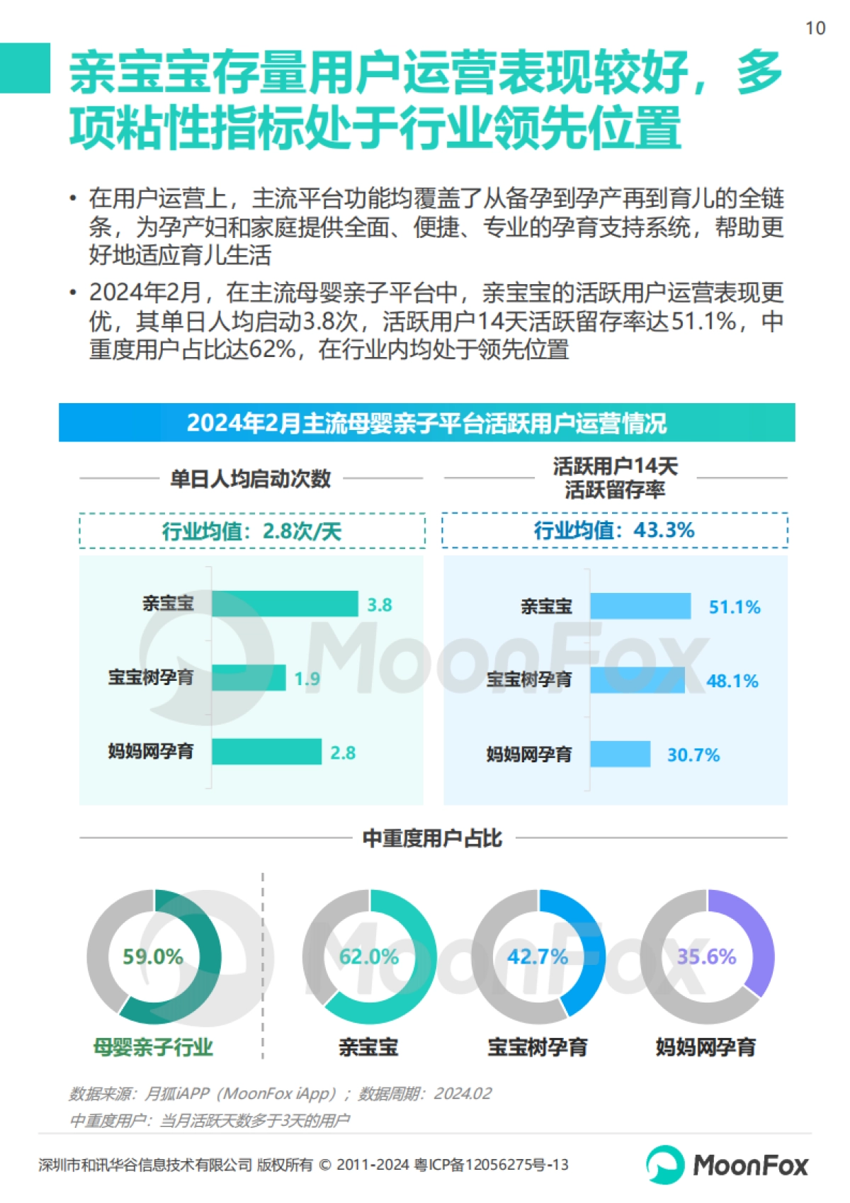 2024年移动互联网亲子行业研究报告_第10页