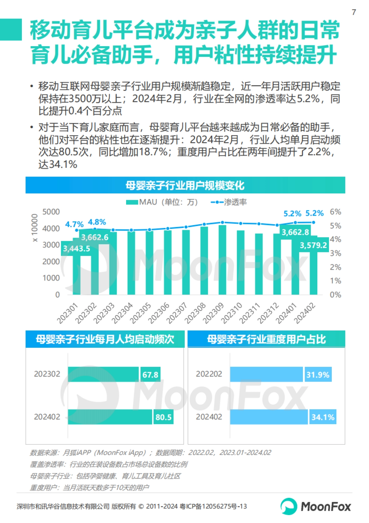 2024年移动互联网亲子行业研究报告_第7页
