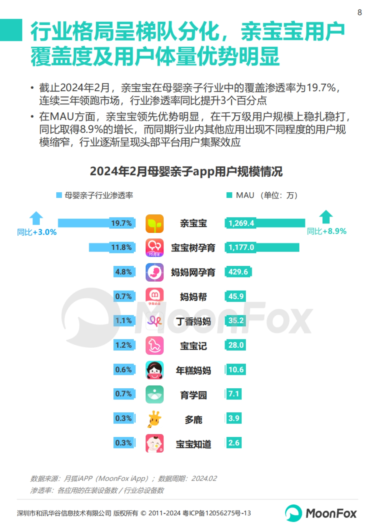 2024年移动互联网亲子行业研究报告_第8页