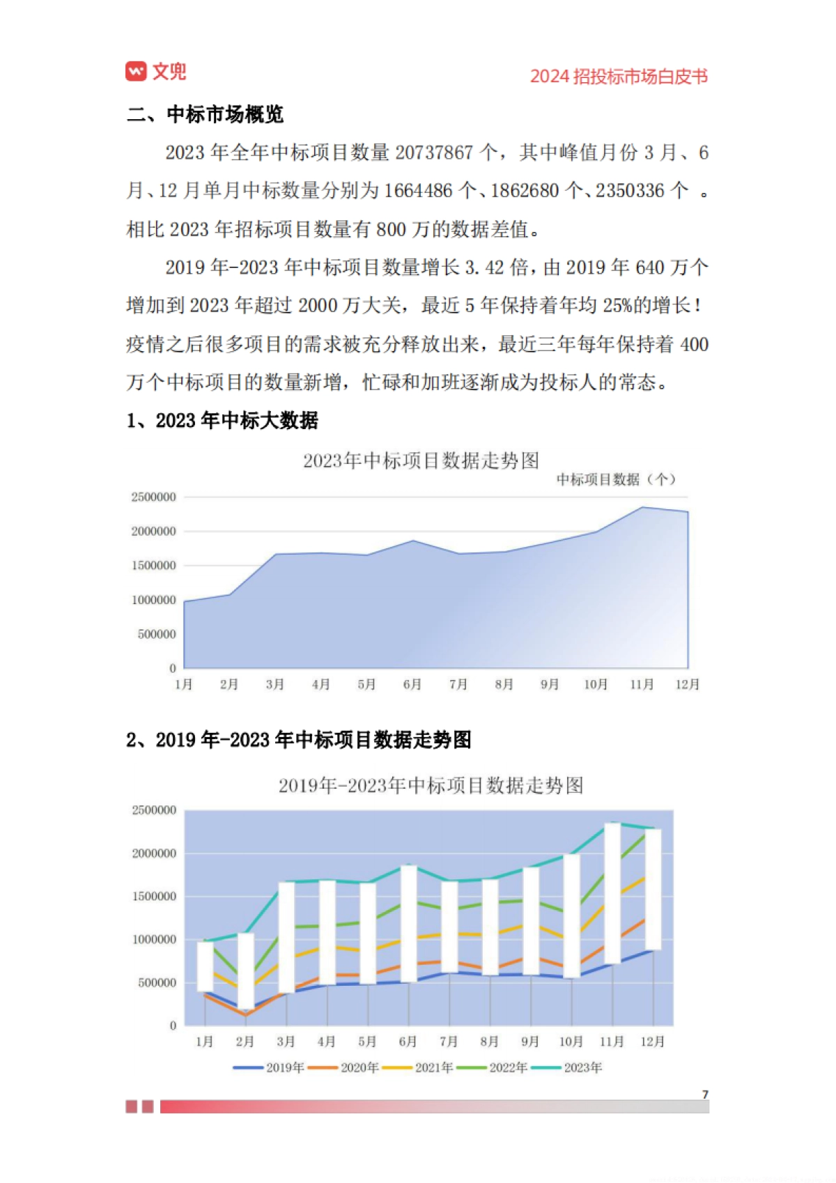 2024年招投标市场白皮书_第10页