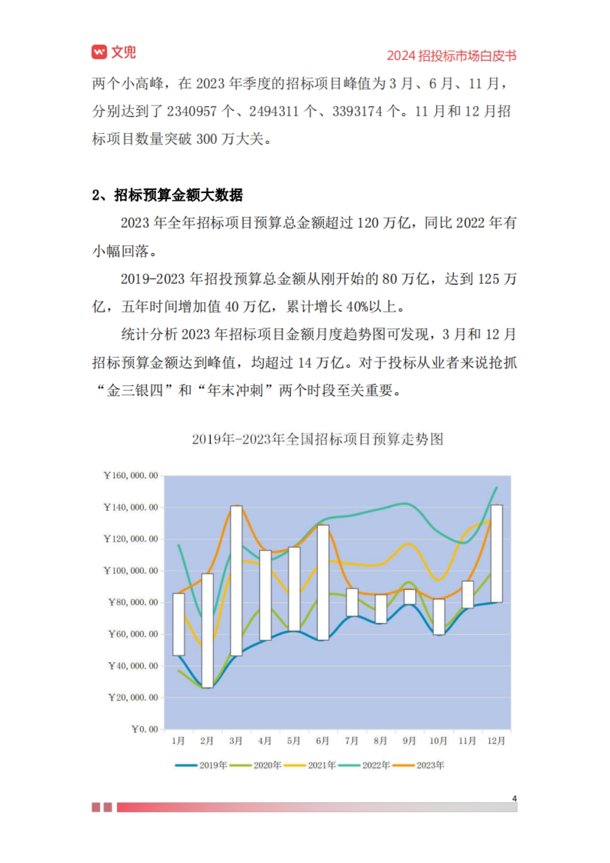 2024年招投标市场白皮书_第7页