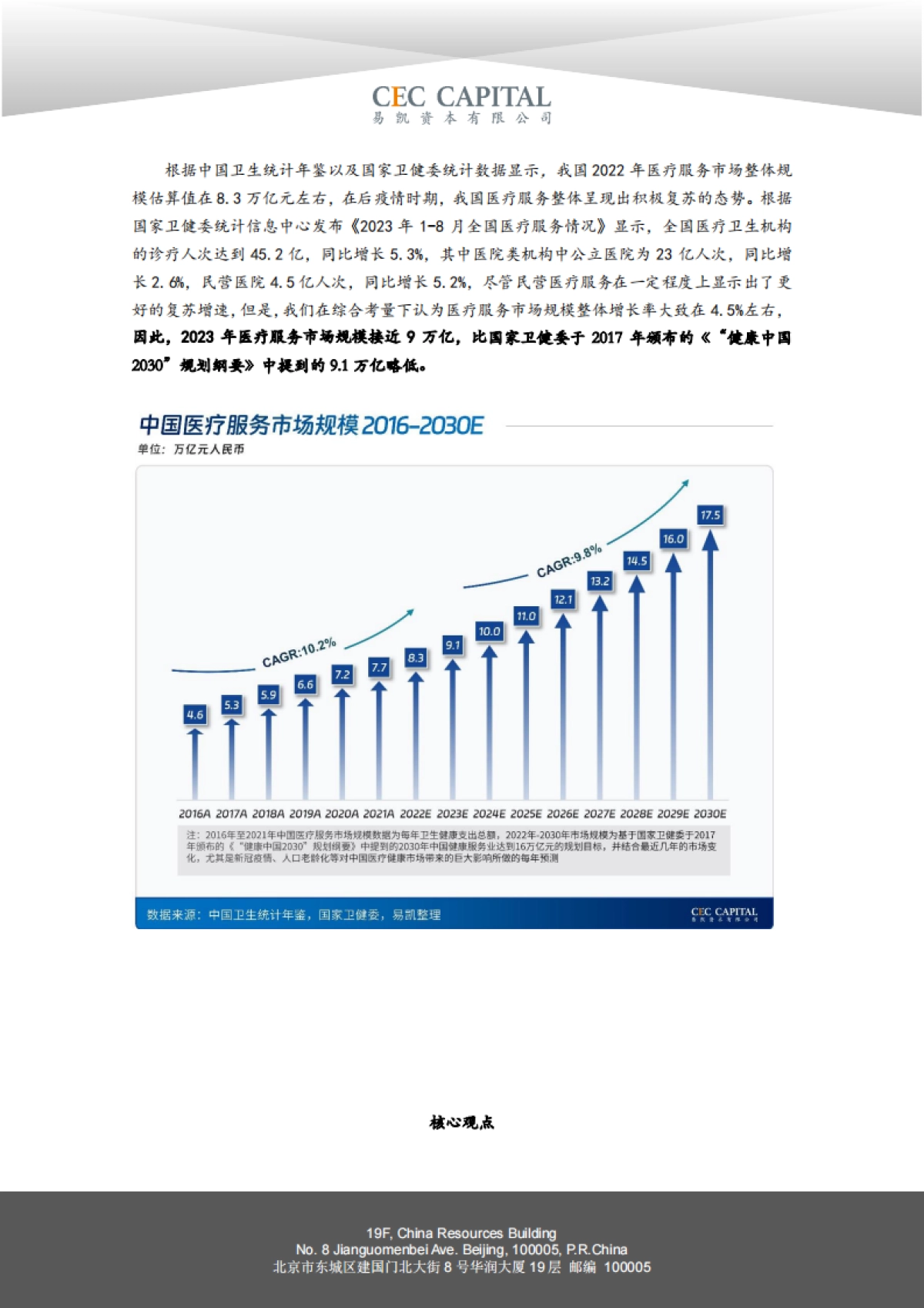 2024易凯健康产业白皮书-医疗与健康服务篇_第2页