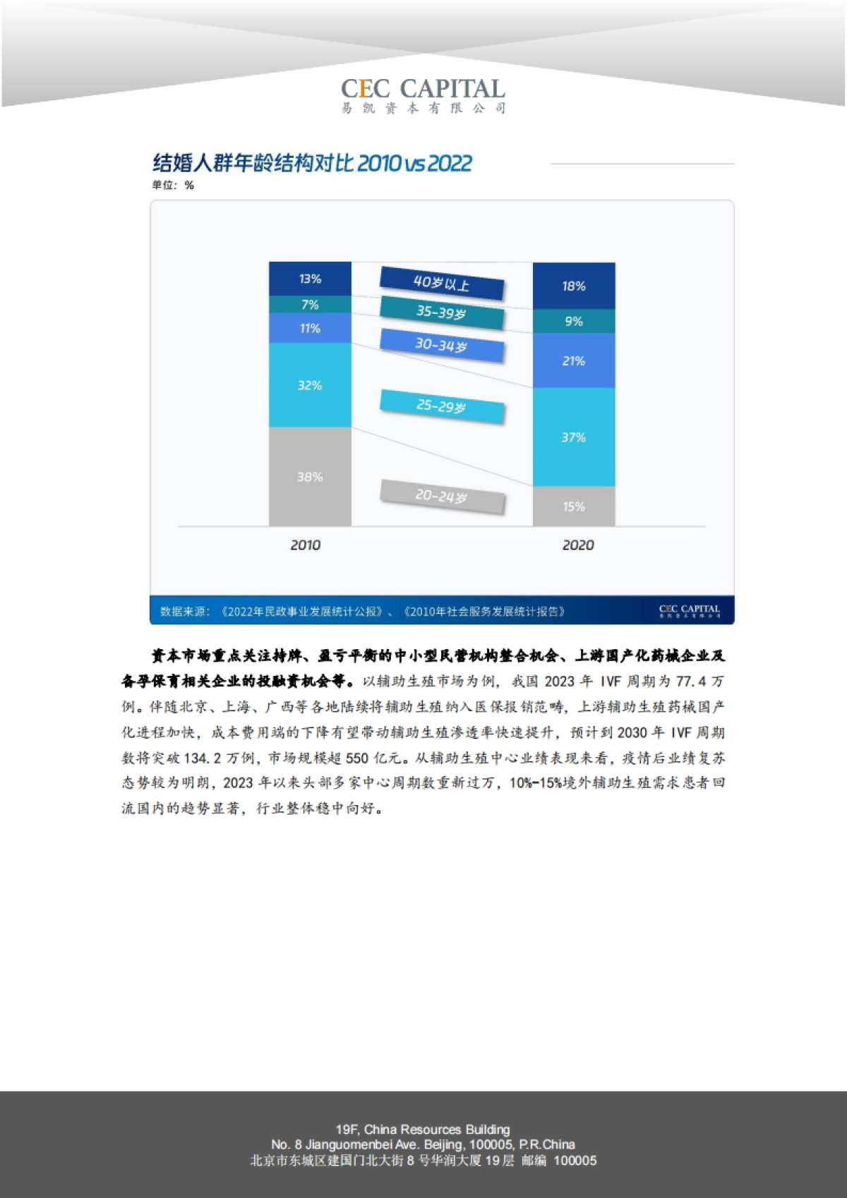 2024易凯健康产业白皮书-医疗与健康服务篇_第7页