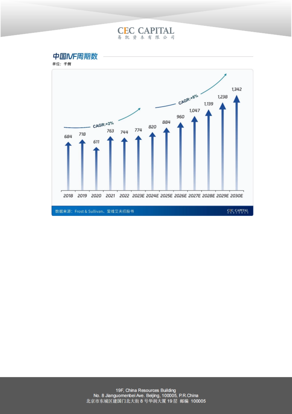 2024易凯健康产业白皮书-医疗与健康服务篇_第8页